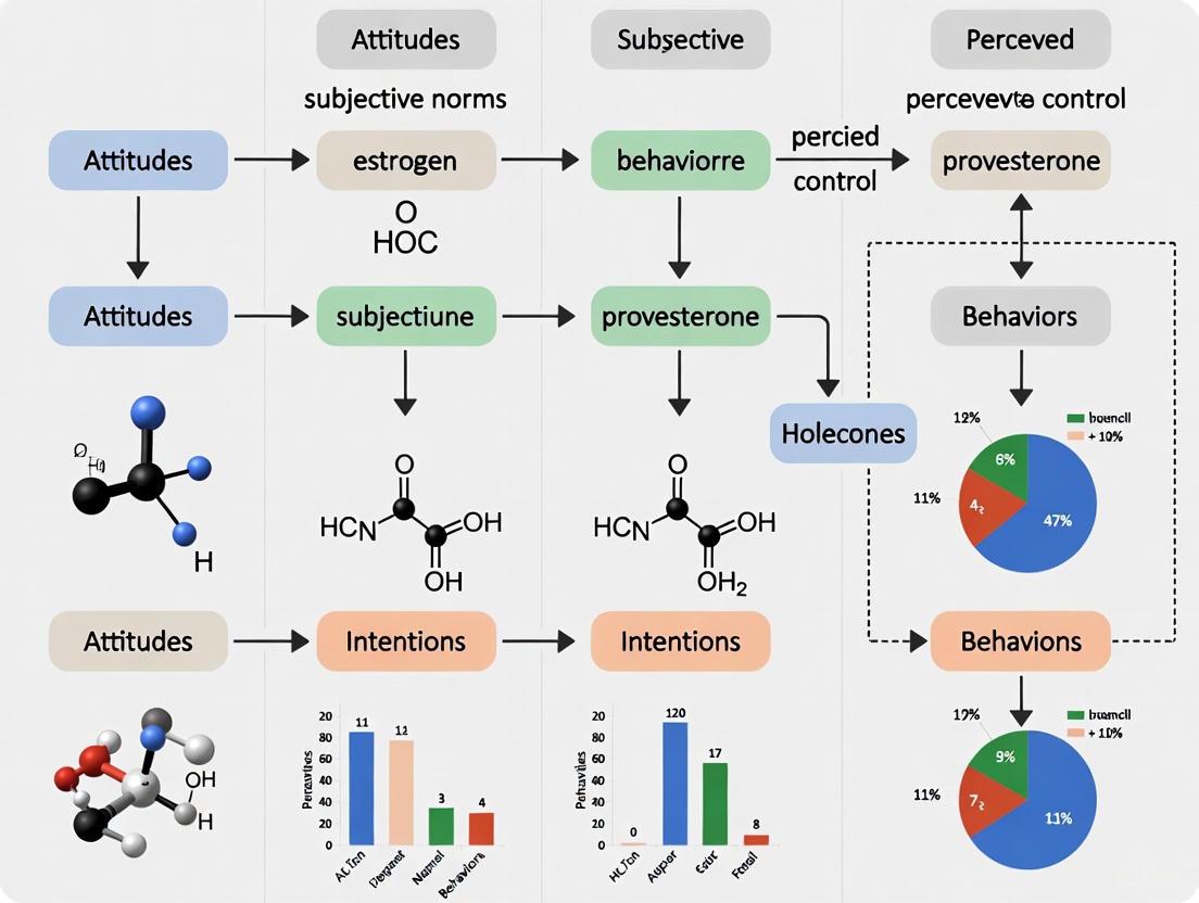 Developing a Theory of Planned Behavior Questionnaire for Reproductive Health: A Comprehensive Guide for Researchers and Clinicians