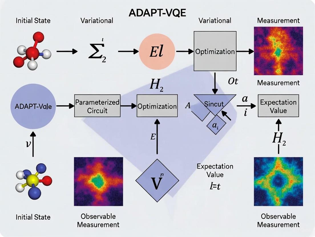 Taming the Shot Cost: Why ADAPT-VQE is Measurement-Hungry and How to Optimize It