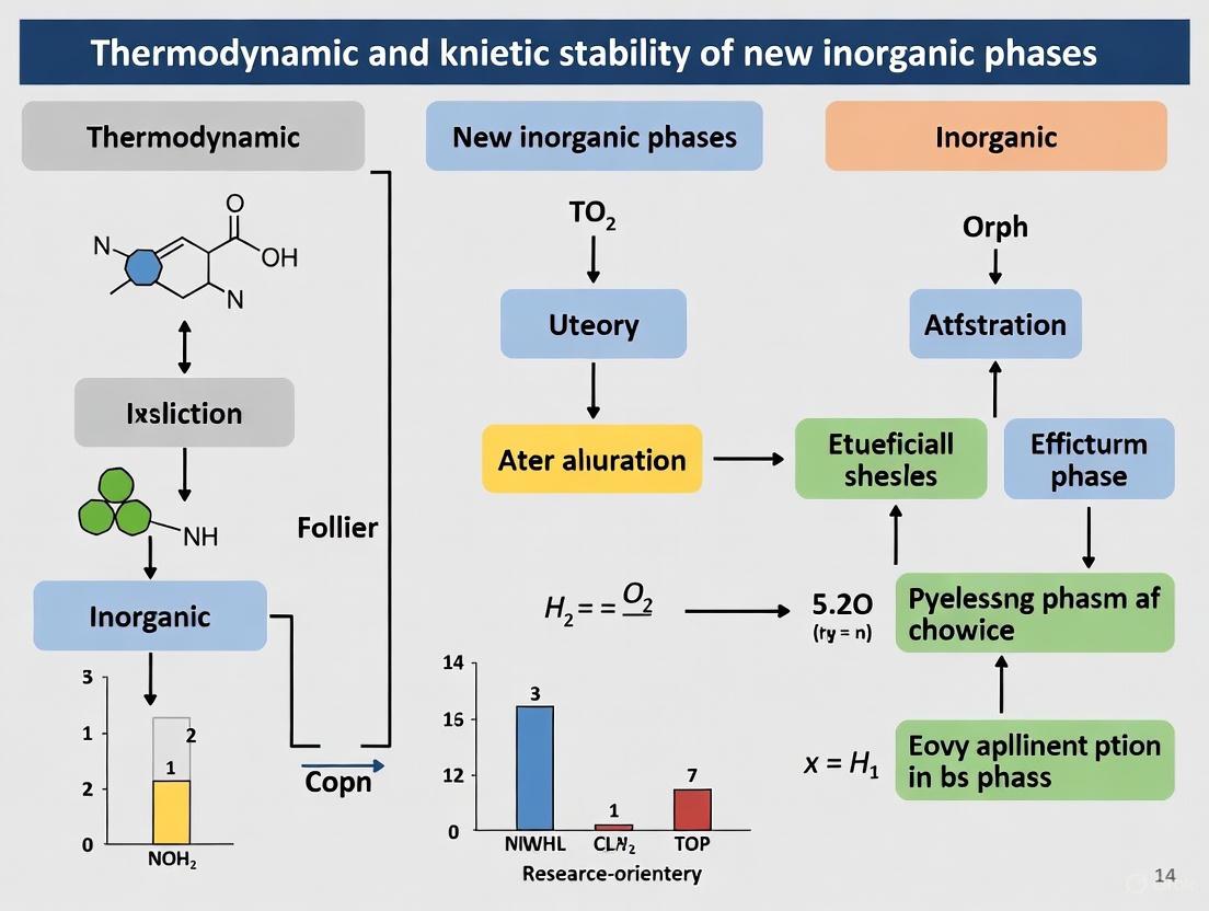 Harnessing Metastability: Thermodynamic and Kinetic Strategies for Designing Novel Inorganic Phases