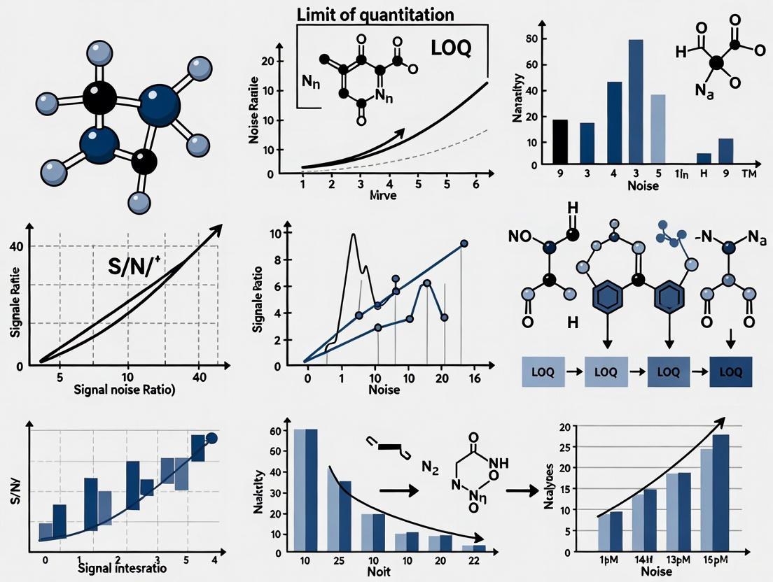 LOQ and Signal-to-Noise Ratio: A Complete Guide for Robust Bioanalytical Method Validation