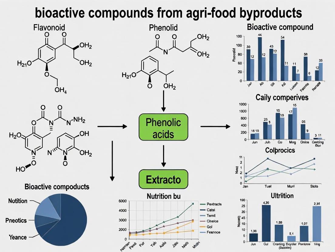 From Waste to Health: Unlocking the Biomedical Potential of Bioactive Compounds from Agri-Food Byproducts