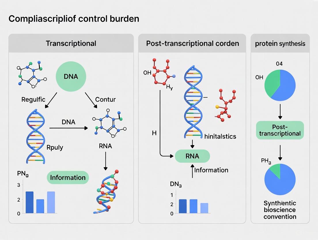 Transcriptional vs. Post-Transcriptional Control: Navigating Gene Expression Burden in Biomedical Research