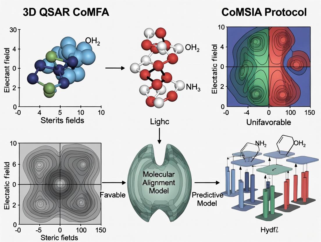 3D-QSAR in Drug Discovery: A Comprehensive Guide to CoMFA and CoMSIA Protocols