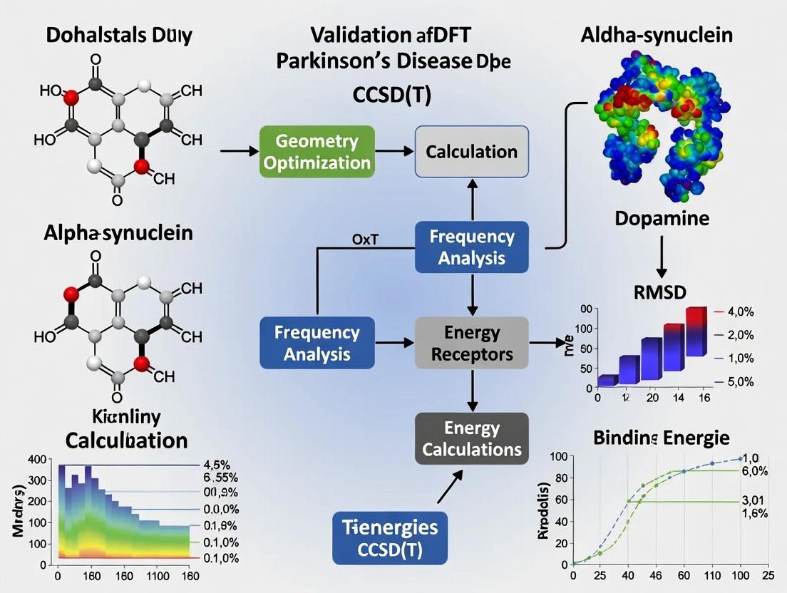 Validating DFT with CCSD(T): A Quantum Chemistry Roadmap for Parkinson's Disease Drug Discovery
