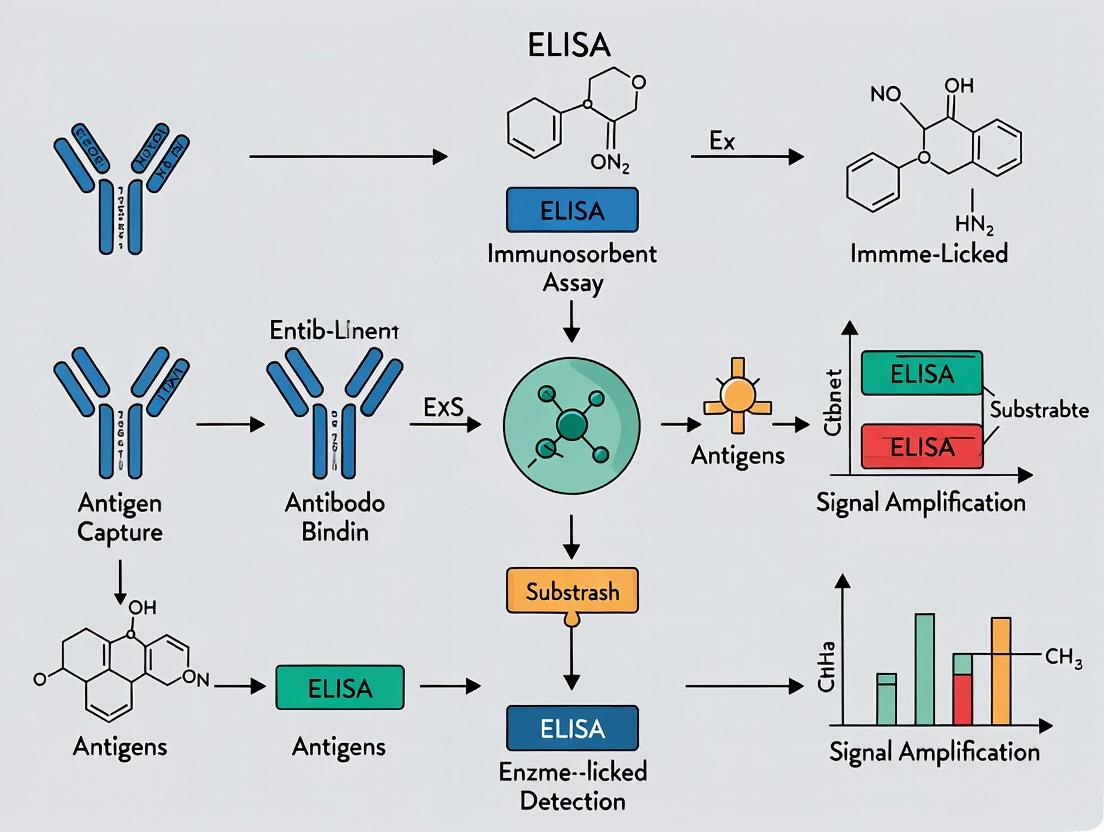 A Practical Guide to ELISA Biomarker Validation: From Protocol Optimization to Clinical Acceptance