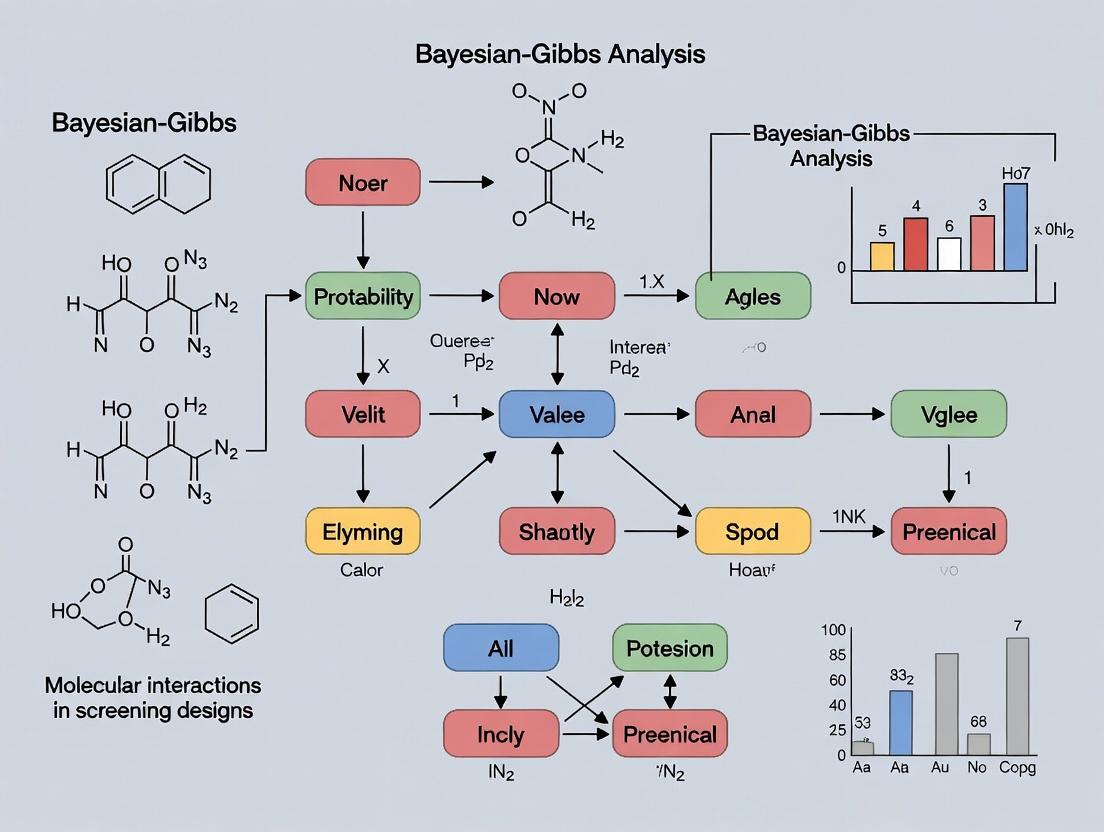 Unmasking Hidden Effects: A Bayesian-Gibbs Framework for Interaction Analysis in Screening Designs