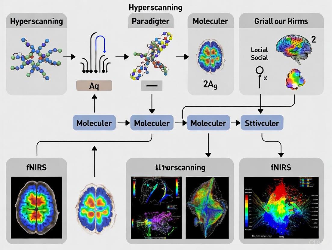 Unlocking the Social Brain: A Comprehensive Guide to fNIRS Hyperscanning Paradigms for Social Cognition Research