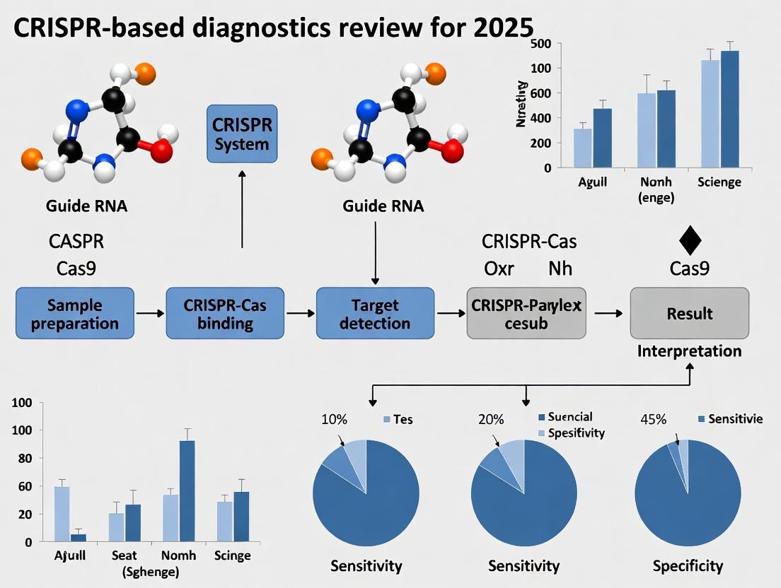 CRISPR Diagnostics 2025: The Next Frontier in Molecular Testing from SHERLOCK to DETECTR