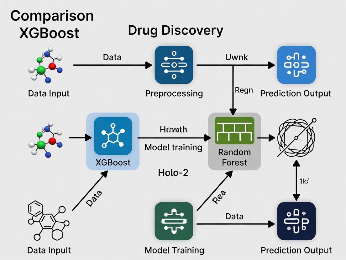 XGBoost vs. Random Forest for Caco-2 Permeability Prediction: A Comprehensive Comparison for Drug Discovery