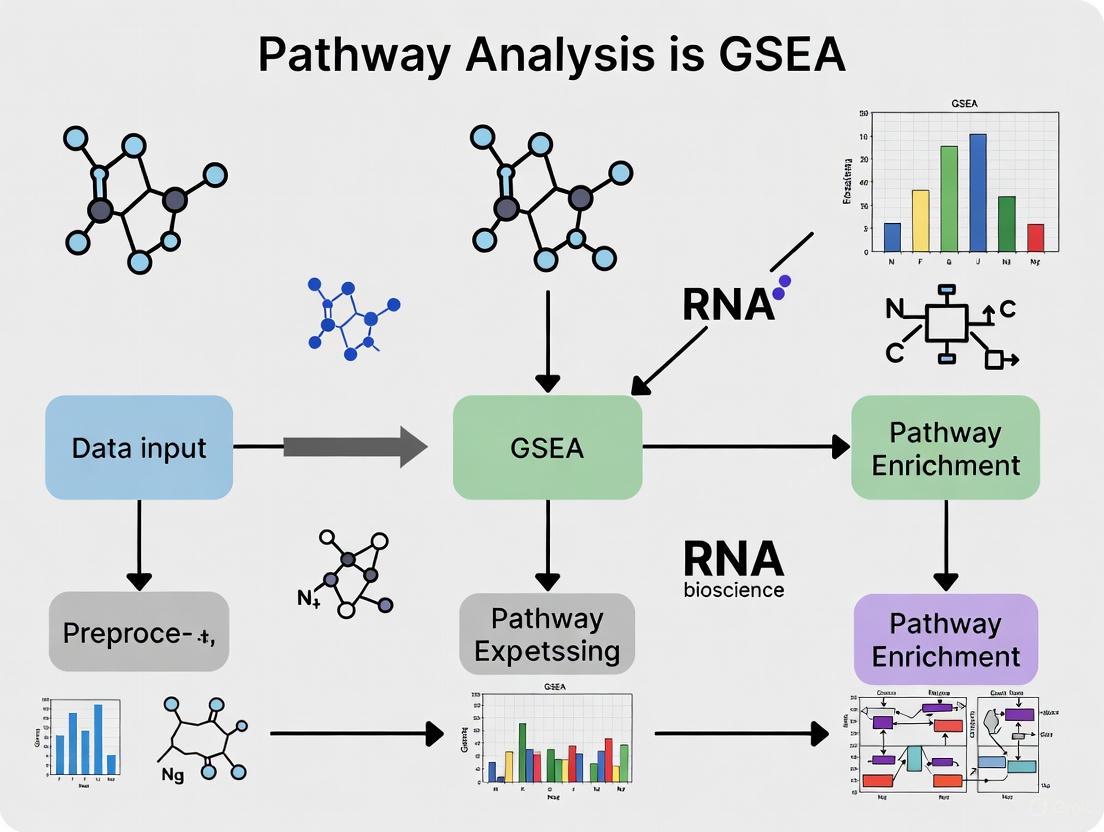 A Comprehensive Guide to GSEA and Pathway Analysis for Bulk RNA-seq Data
