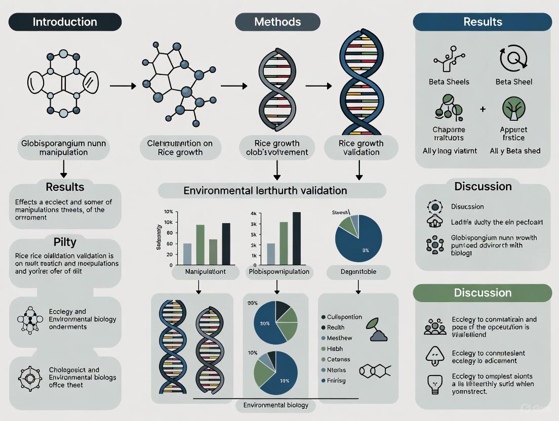 Validating Globisporangium nunn Effects on Rice Growth: An Ecological Network Approach