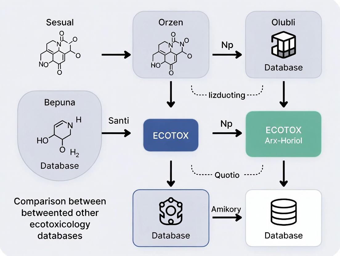 ECOTOX Database: A Comprehensive Guide vs. Ecotox Models, ECOSAR, and ECHA for Researchers