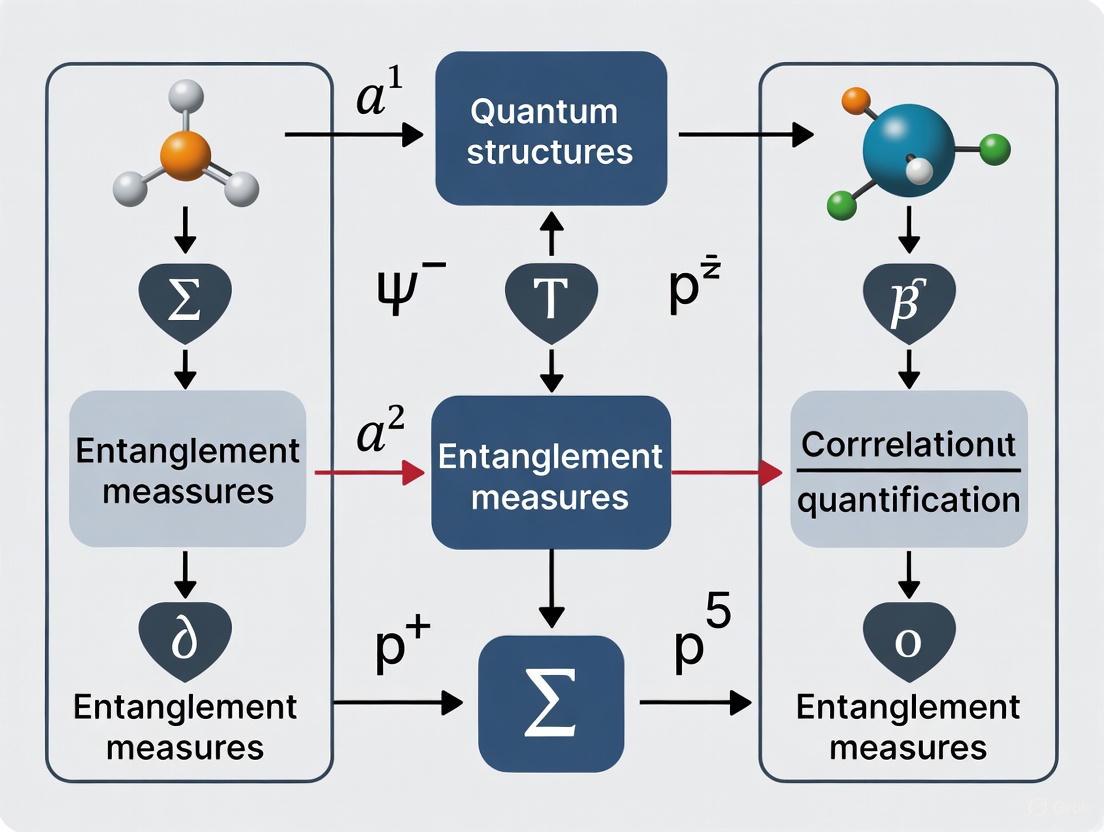 Quantifying Quantum Entanglement in Molecules: From Fundamental Measures to Drug Discovery Applications