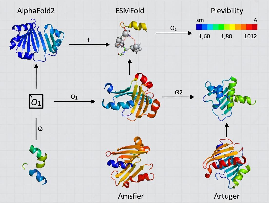 AlphaFold2 vs. ESMFold: The Ultimate Guide to AI Protein Structure Prediction for Drug Discovery