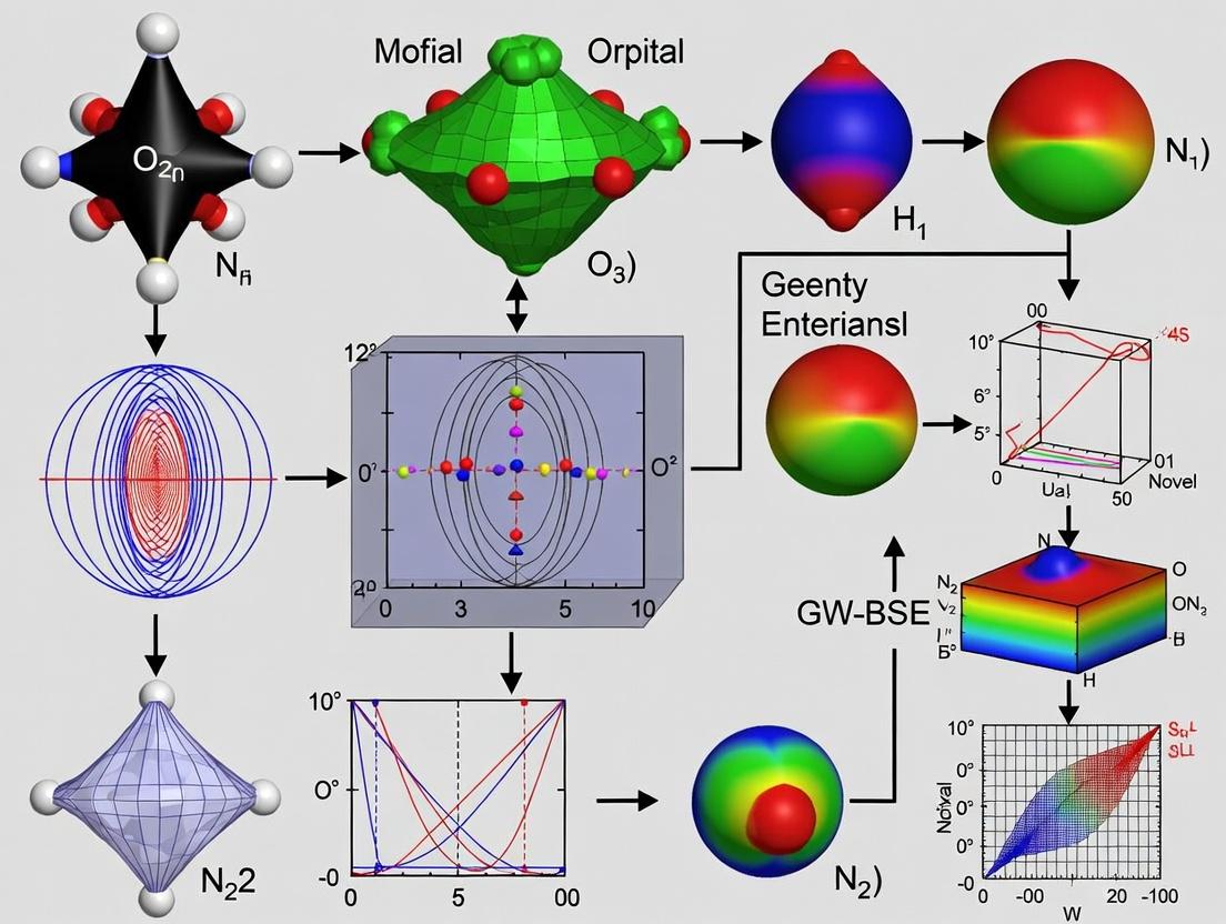GW-BSE Excited-State Geometry Optimization: A Practical Guide for Accurate Photochemical Predictions