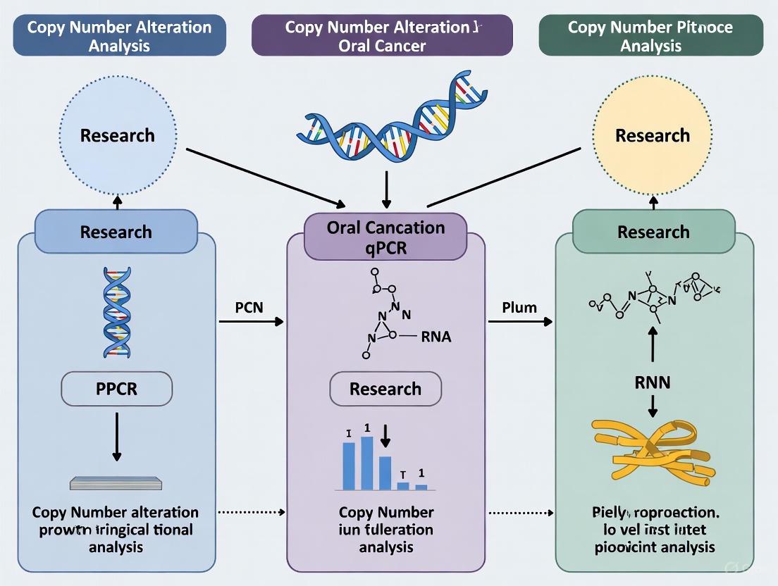 qPCR for Copy Number Alteration Analysis in Oral Cancer: A Comprehensive Guide for Biomarker Validation and Clinical Research
