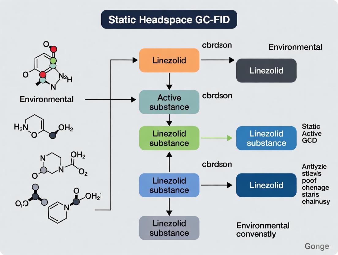 Development and Validation of a Static Headspace GC-FID Method for Residual Solvent Analysis in Linezolid Active Substance