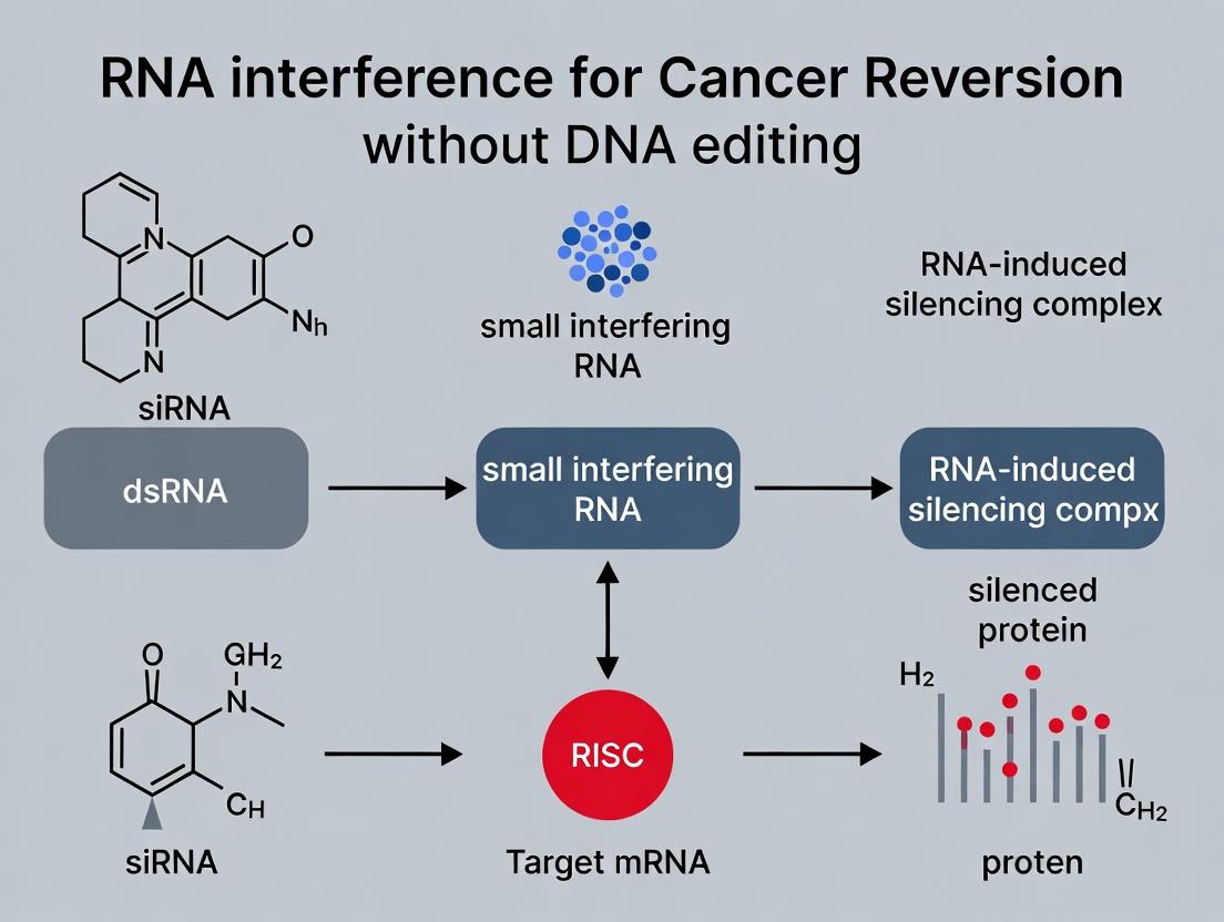 RNA Interference Cancer Reversion: A Non-Genomic Therapeutic Strategy Without DNA Editing