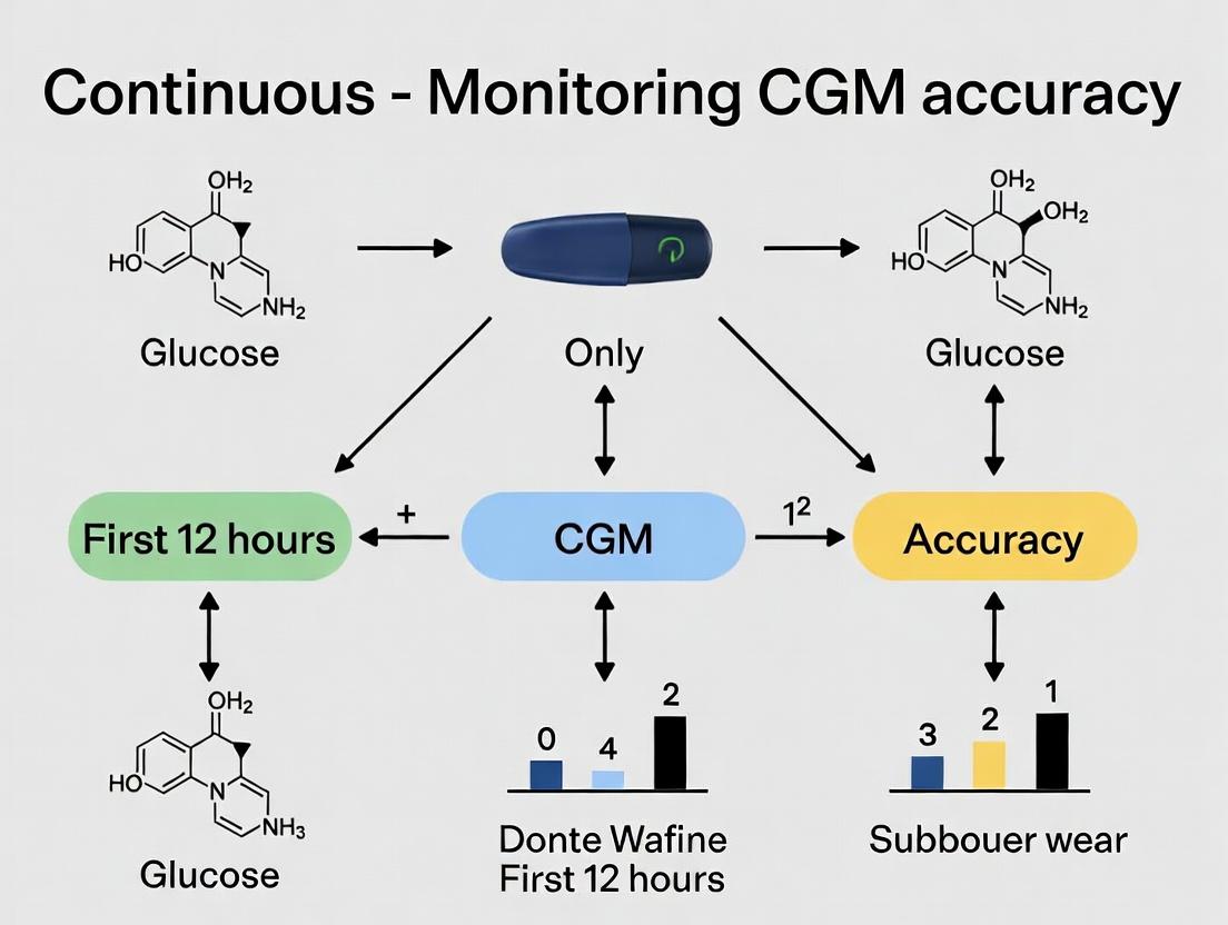 The Initial Accuracy Gap: A Comprehensive Analysis of CGM Performance During the First 12 Hours vs. Long-Term Wear for Clinical Research