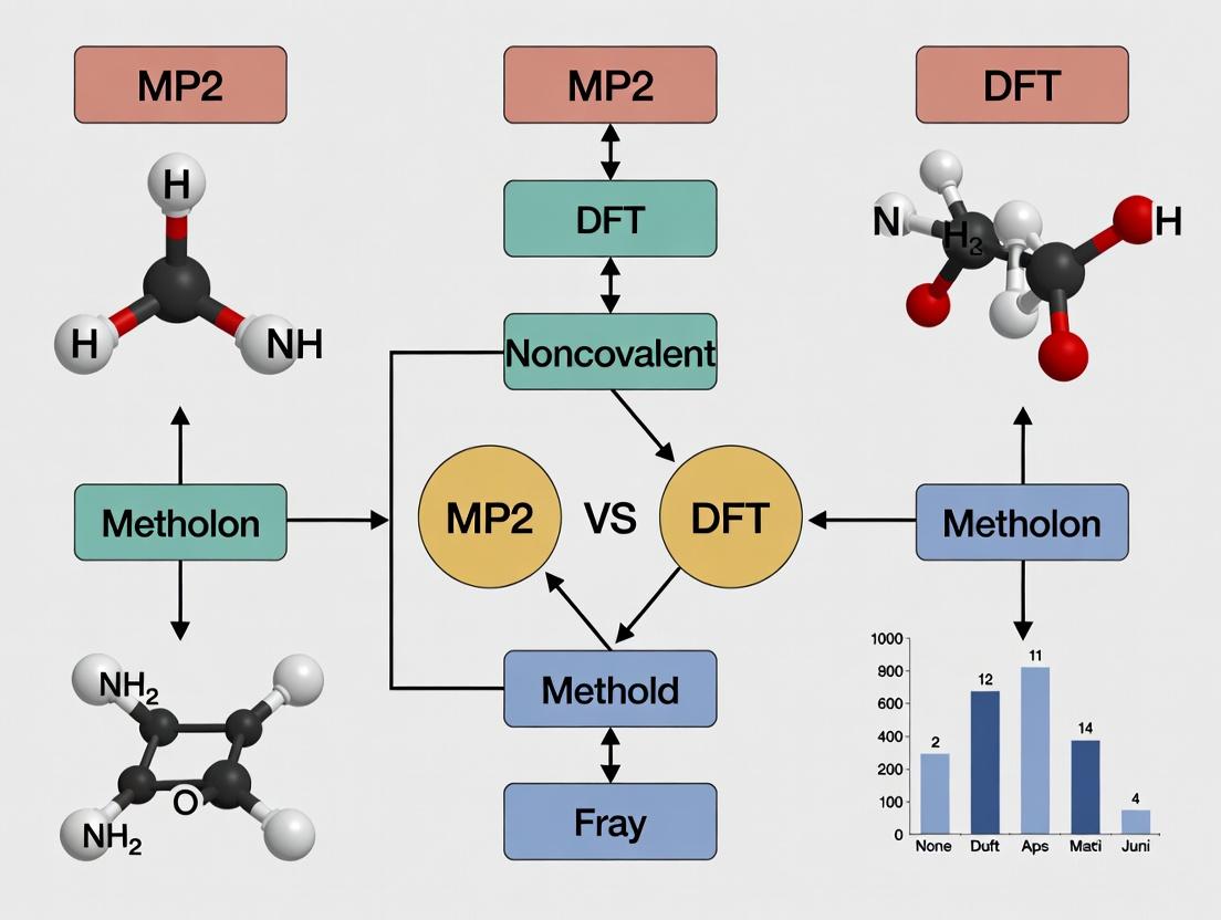 MP2 vs DFT: Choosing the Right Quantum Method for Accurate Noncovalent Interactions in Drug Discovery