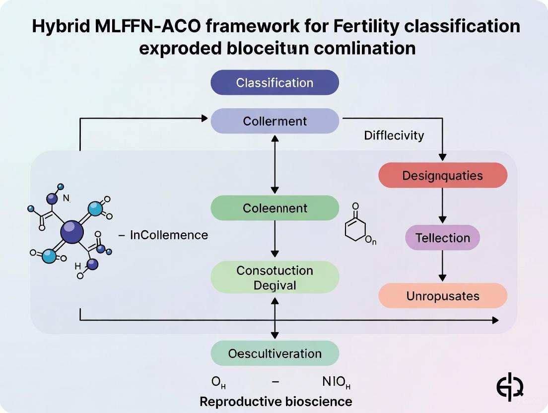 Enhancing Male Fertility Diagnostics: A Hybrid MLFFN-ACO Framework for High-Accuracy Classification and Clinical Interpretation