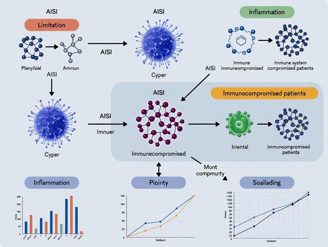 Navigating the Challenge: Understanding AISI Limitations in Immunocompromised Patients for Precision Research