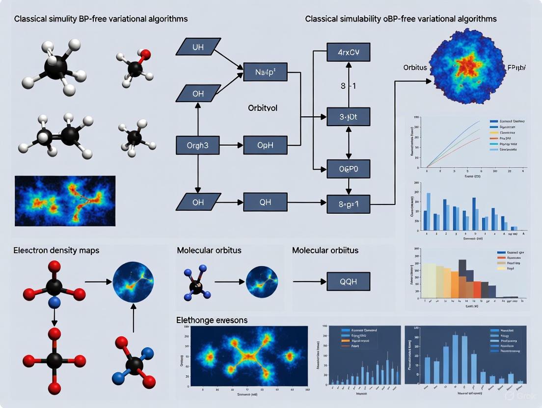 Barren Plateau-Free VQAs: Navigating the Path Between Trainability and Classical Simulability