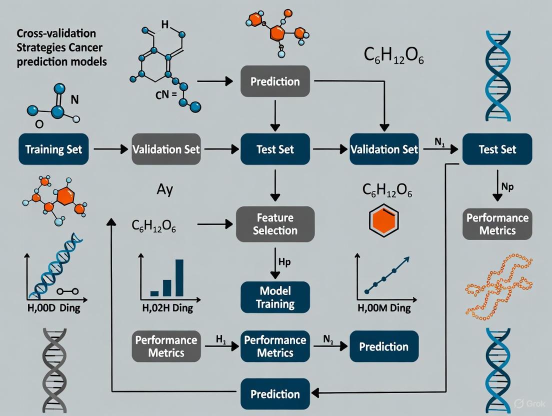 Cross-Validation Strategies for Robust Cancer Prediction Models: A Guide for Biomedical Researchers