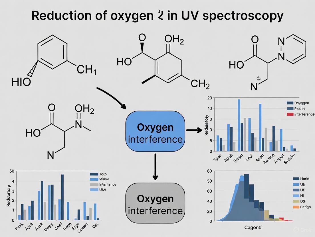 Strategies for Reducing Oxygen Interference in UV Spectroscopy: From Fundamentals to Advanced Corrections