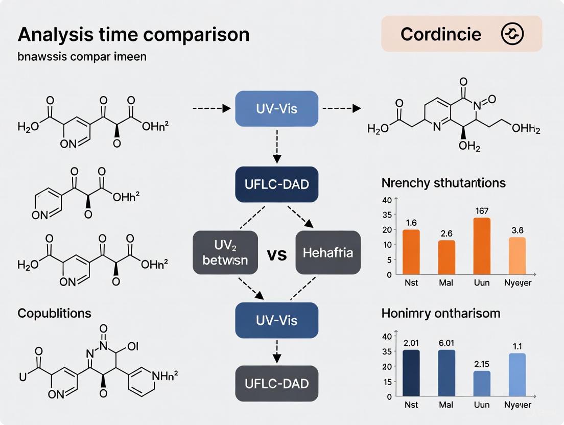 UV-Vis vs. UFLC-DAD: A Strategic Guide to Speed, Sensitivity, and Application in Pharmaceutical Analysis