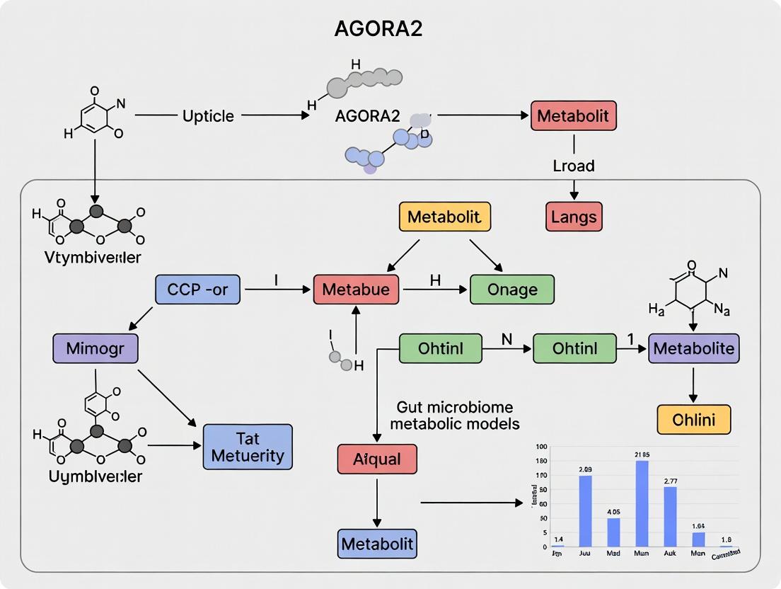 AGORA2: The Next-Generation Framework for Gut Microbiome Metabolic Modeling in Drug Discovery