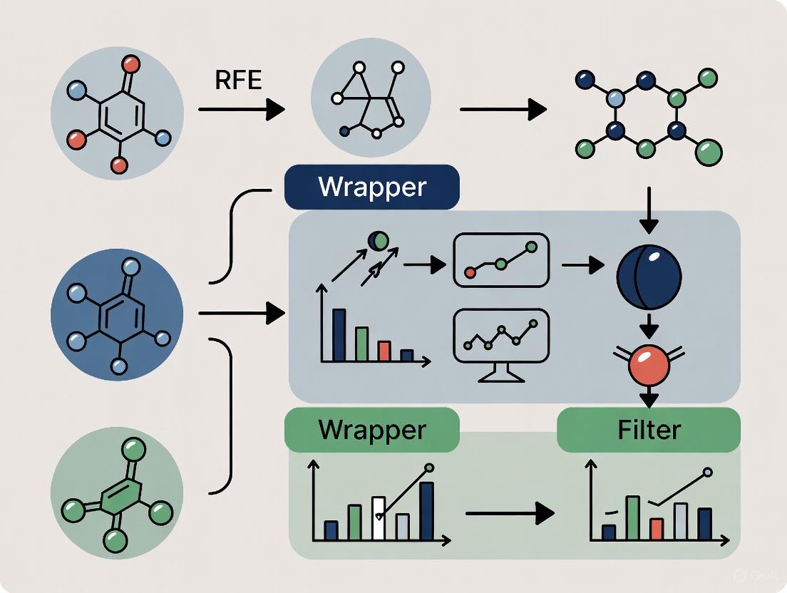 Filter, Wrapper, and RFE: A Practical Guide to Feature Selection in Cheminformatics