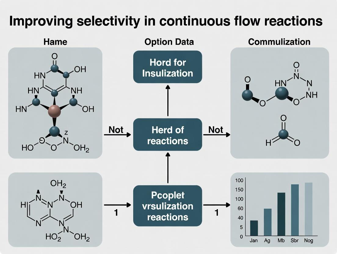 Selectivity by Design: Advanced Strategies for Precision Chemistry in Continuous Flow Systems