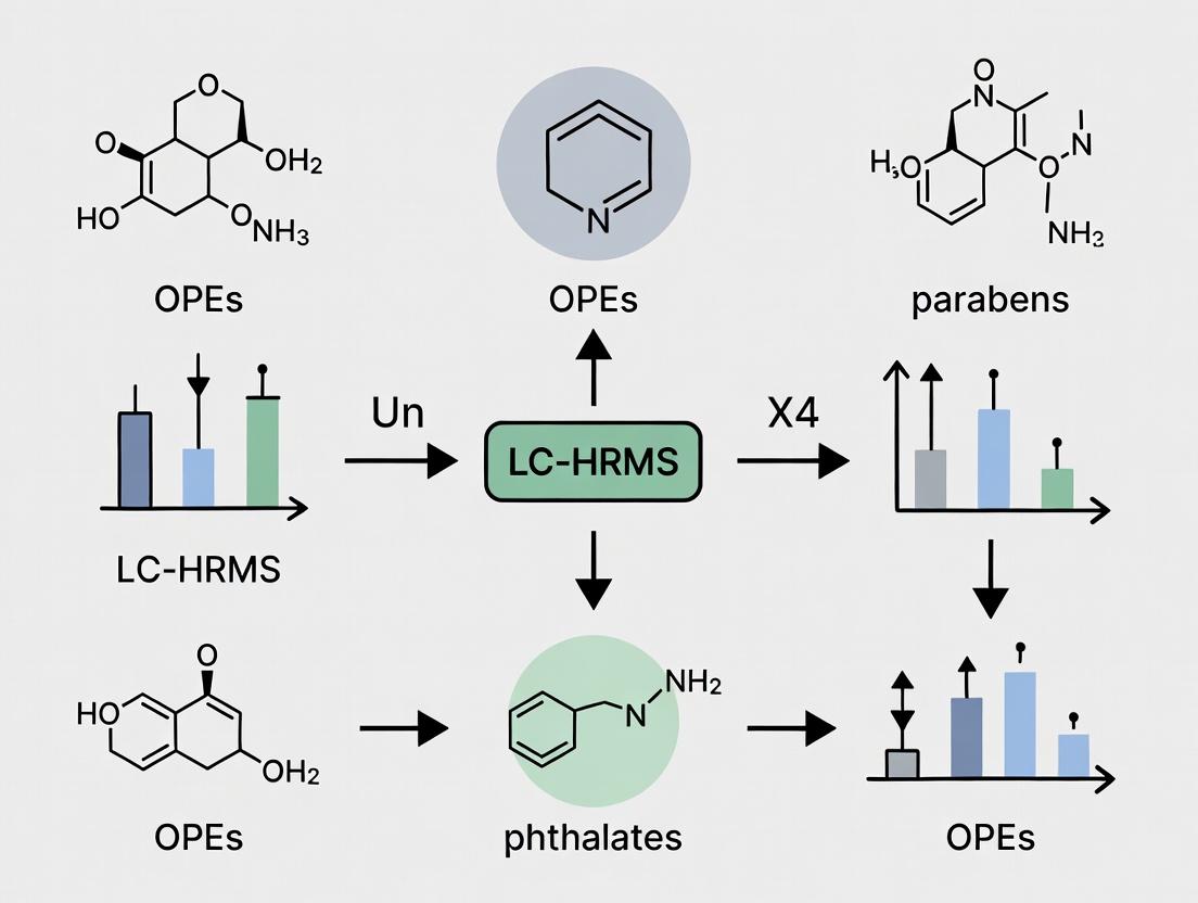 Simultaneous LC-HRMS Analysis of OPEs, Phthalates, and Parabens in Human Urine: A Comprehensive Methodological Guide for Exposure Assessment