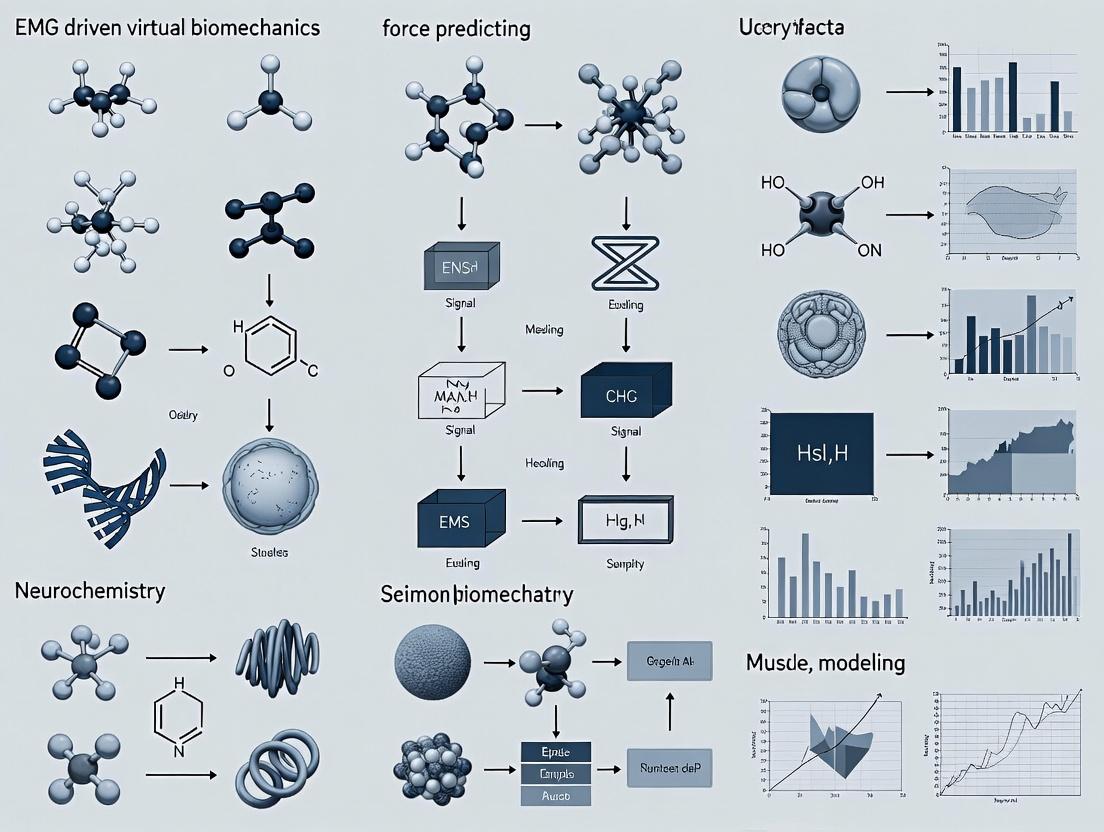 Decoding Muscle Forces with EMG-Driven Virtual Biomechanics: A New Paradigm for Clinical Prediction and Drug Development