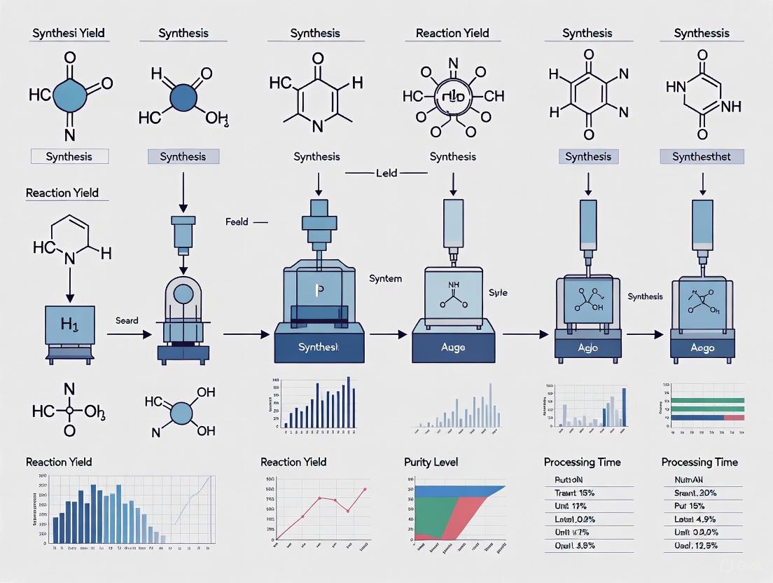 Automated Synthesis Systems in Drug Discovery: A Comparative Review of Commercial Platforms, Applications, and Future Directions