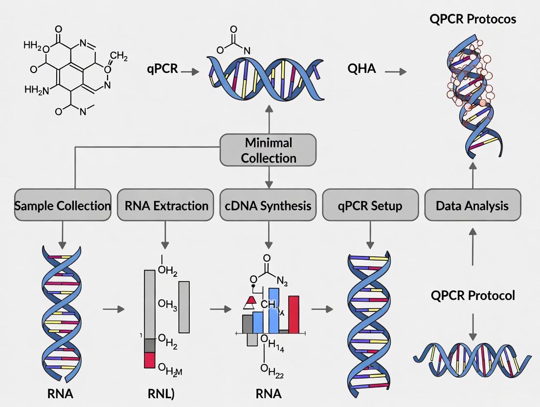 Optimizing qPCR for Minimal Residual Disease Detection: Protocols, Pitfalls, and Future Directions