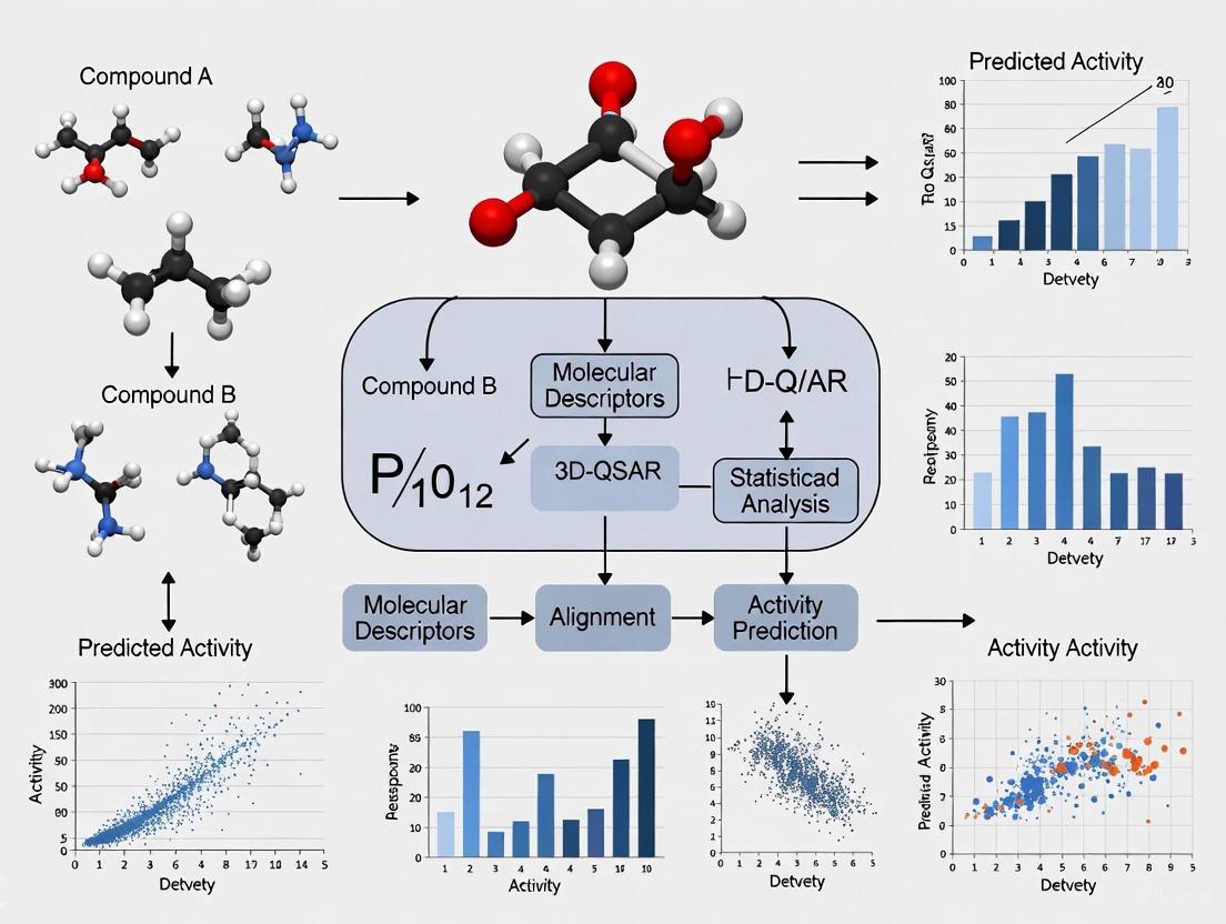 How 3D-QSAR Predicts Anticancer Compound Activity: A Computational Guide for Drug Discovery