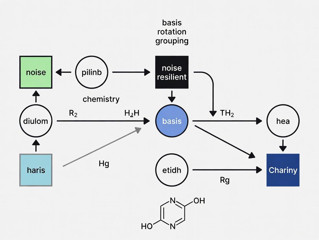 Basis Rotation Grouping: A Noise-Resilient Strategy for Efficient Quantum Chemistry Measurements