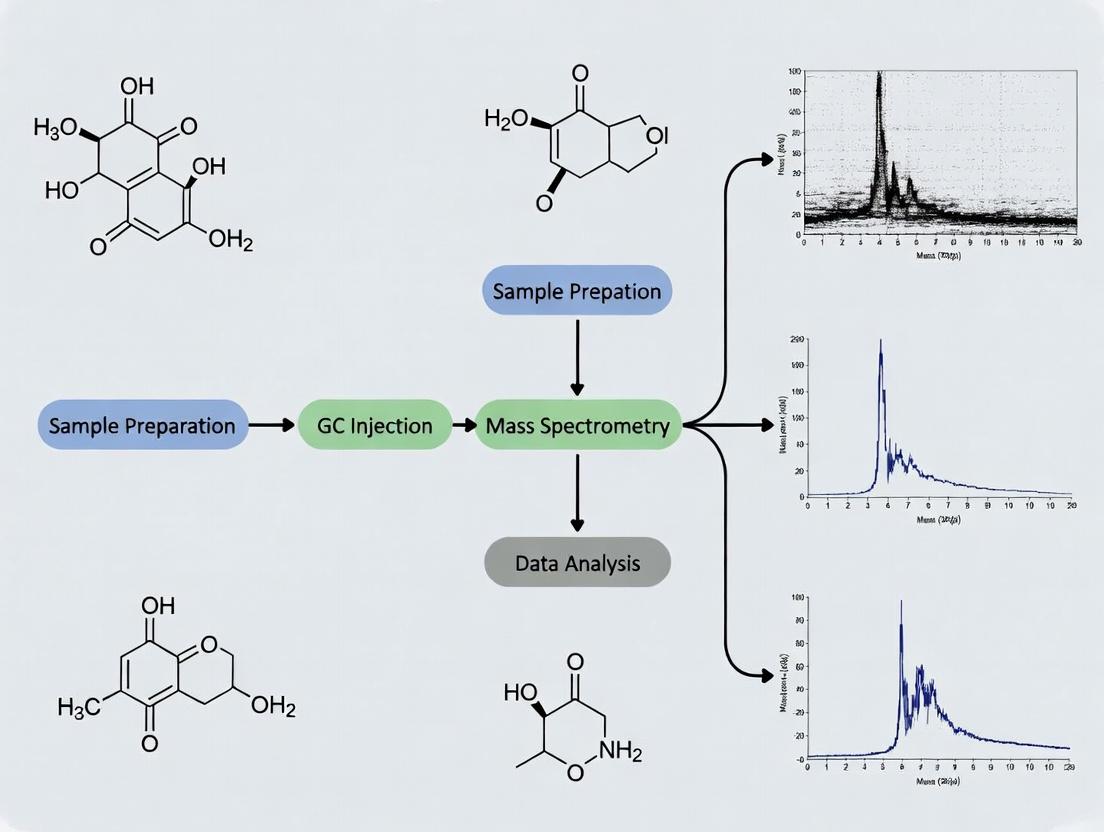 Complete Guide to GC-MS Data Processing for Plant Metabolomics: From Raw Data to Biological Insight