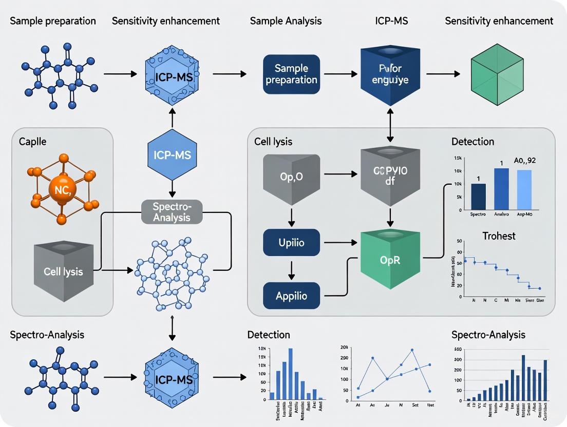 Advanced Strategies for Single-Cell ICP-MS Sensitivity Enhancement: From Instrument Optimization to Biomedical Applications