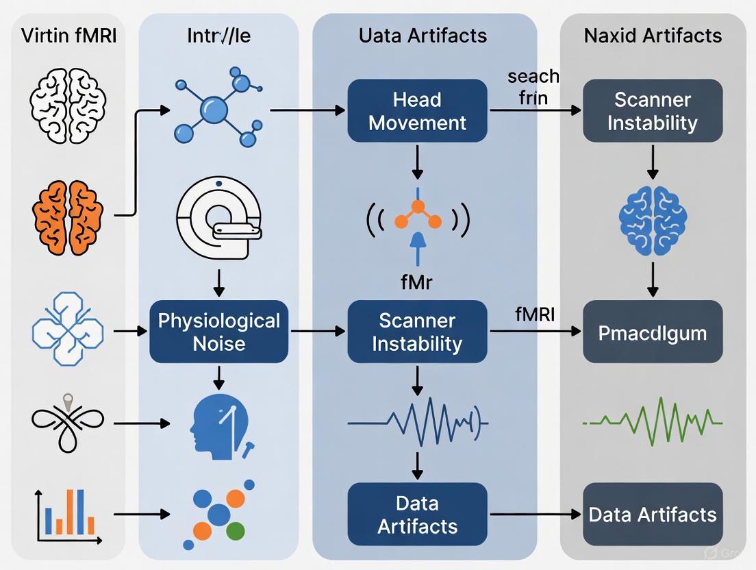 Unraveling Motion Artifacts in fMRI: From Cognitive Task Interference to Advanced Correction Strategies