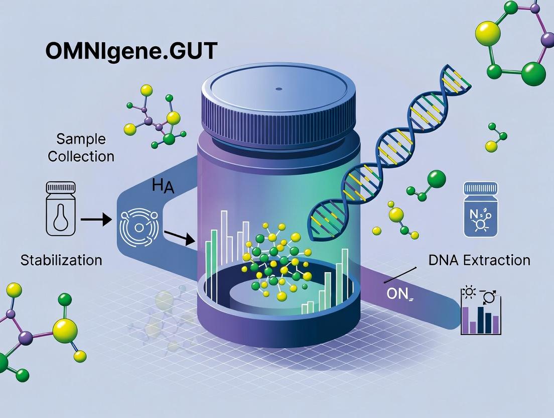 OMNIgene.GUT Kit: The Complete Guide to Fecal Microbiome Stabilization for Research & Drug Development