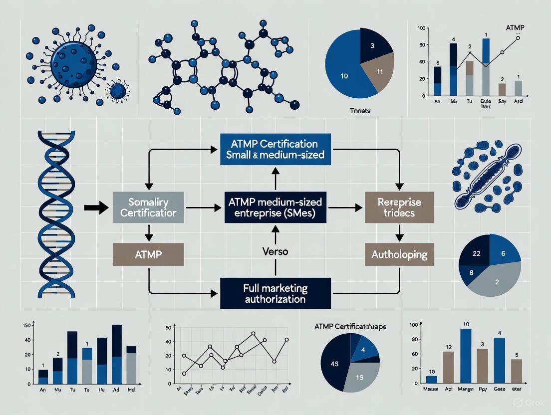ATMP Certification for SMEs: A Strategic Pathway to Streamlined Marketing Authorization