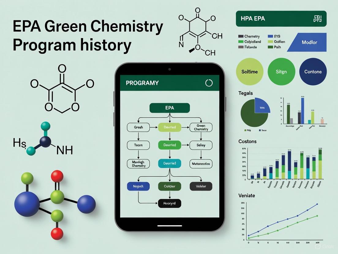 EPA Green Chemistry Program: A Historical Review and Practical Guide for Pharmaceutical Scientists