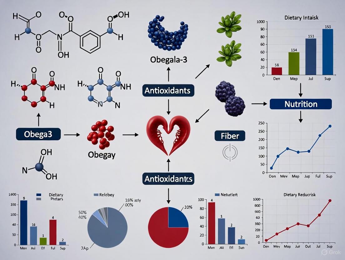 Dietary Patterns for Cardiovascular Disease Primary Prevention: A 2025 Evidence-Based Synthesis for Biomedical Research