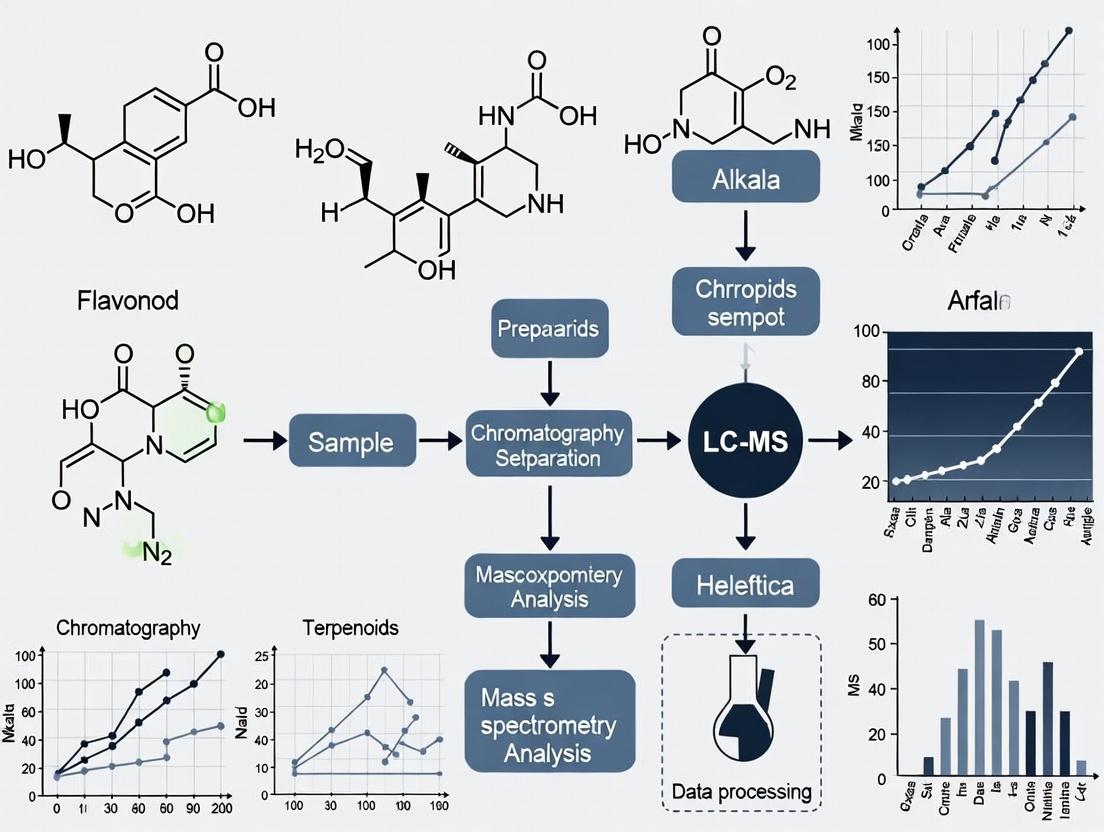 Unlocking Nature's Pharmacy: A Comprehensive Guide to Plant Chemical Marker Discovery with LC-MS Metabolomics