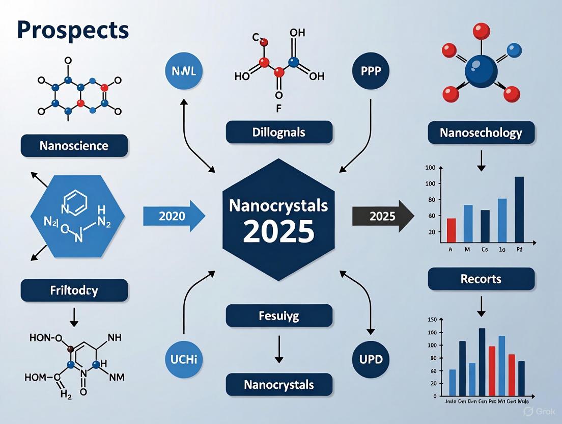 Nanoscience with Nanocrystals in 2025: A New Era of Biomedical Innovation and Precision Medicine