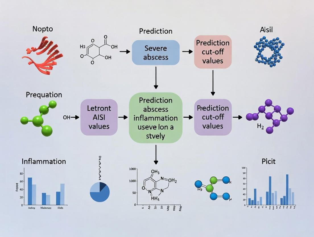 Predicting Severe Abscess: A Complete Guide to AISI Cut-off Values for Research & Drug Development