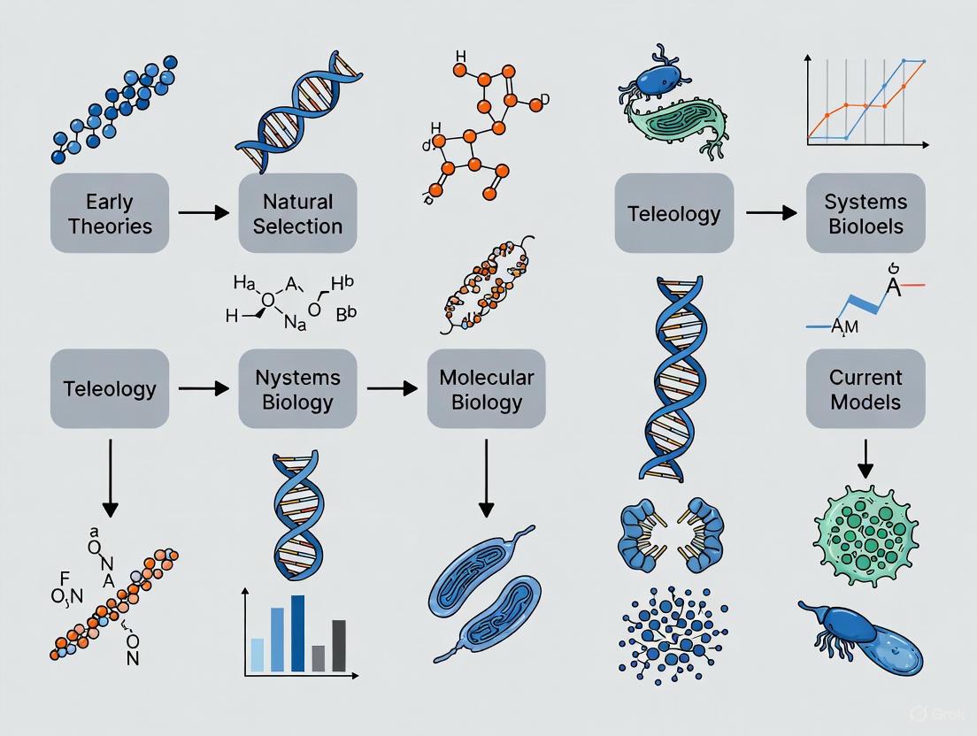 From Final Causes to Natural Selection: The Evolving History of Teleology in Evolutionary Biology